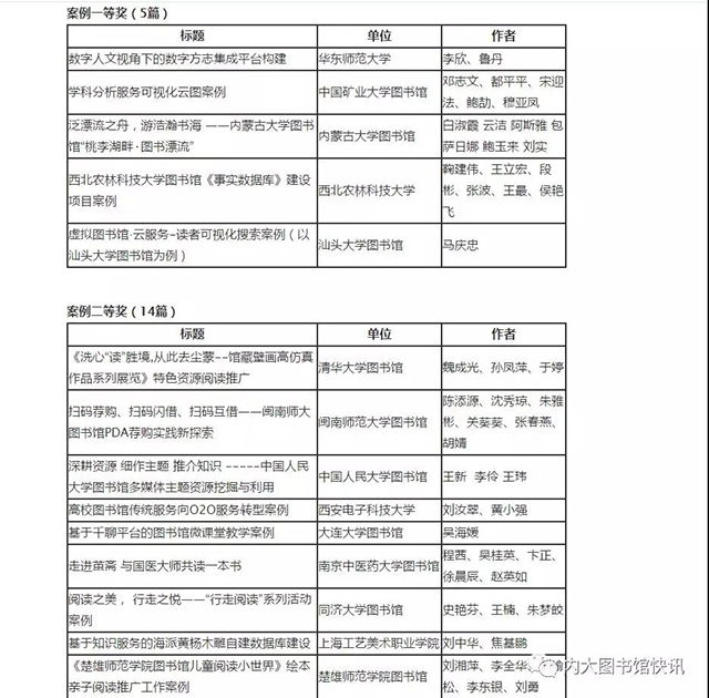 内蒙古大学图书馆获得中国图书馆学会案例一等奖